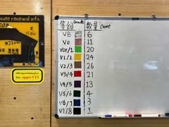 -Upper Climbing Gym 攀岩(华侨城店)