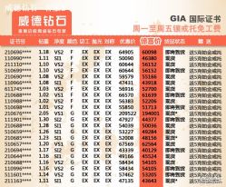 点击看大图 -威德钻石-克拉钻大本营(南京东路店)