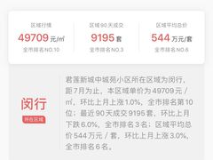 -君莲新城中城苑