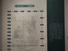 -龙泉青瓷博物馆