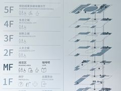 -上海城市规划展示馆
