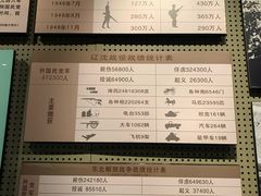 -辽沈战役纪念馆