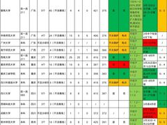 -新东方·考研·四六级·专转本(全民校区)