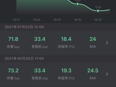 -光猪圈健身(津投广场店)