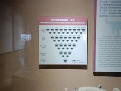 -洛阳周王城天子驾六博物馆