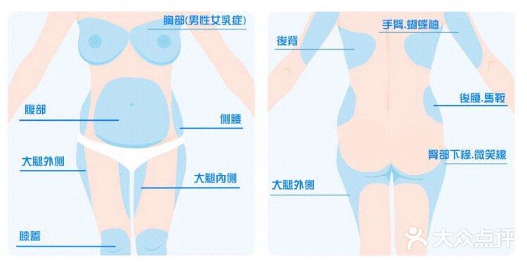 更简单的减肥办法