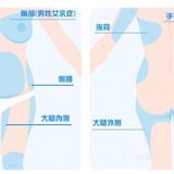 更简单的减肥办法