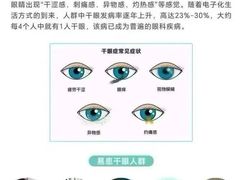 -宝视达眼镜(周口市广场店)