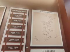 -中国铁道博物馆(正阳门馆)