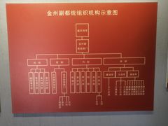-金州副都统衙门博物馆