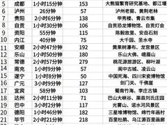 -观音桥步行街