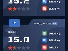-汗水空间私教健身连锁(SM广场店)