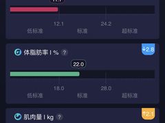 -TOP健身私教工作室(侨香店)