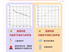 -立聪堂助听器·呼吸机(人民医院店)