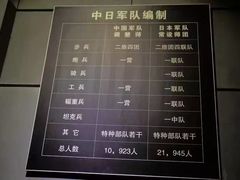 -台儿庄大战纪念馆