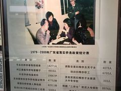 -二沙岛-广东华侨博物馆