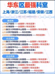 -浙江大学医学院附属儿童医院(湖滨院区)