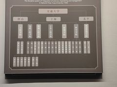 -上海交通大学(闵行校区)