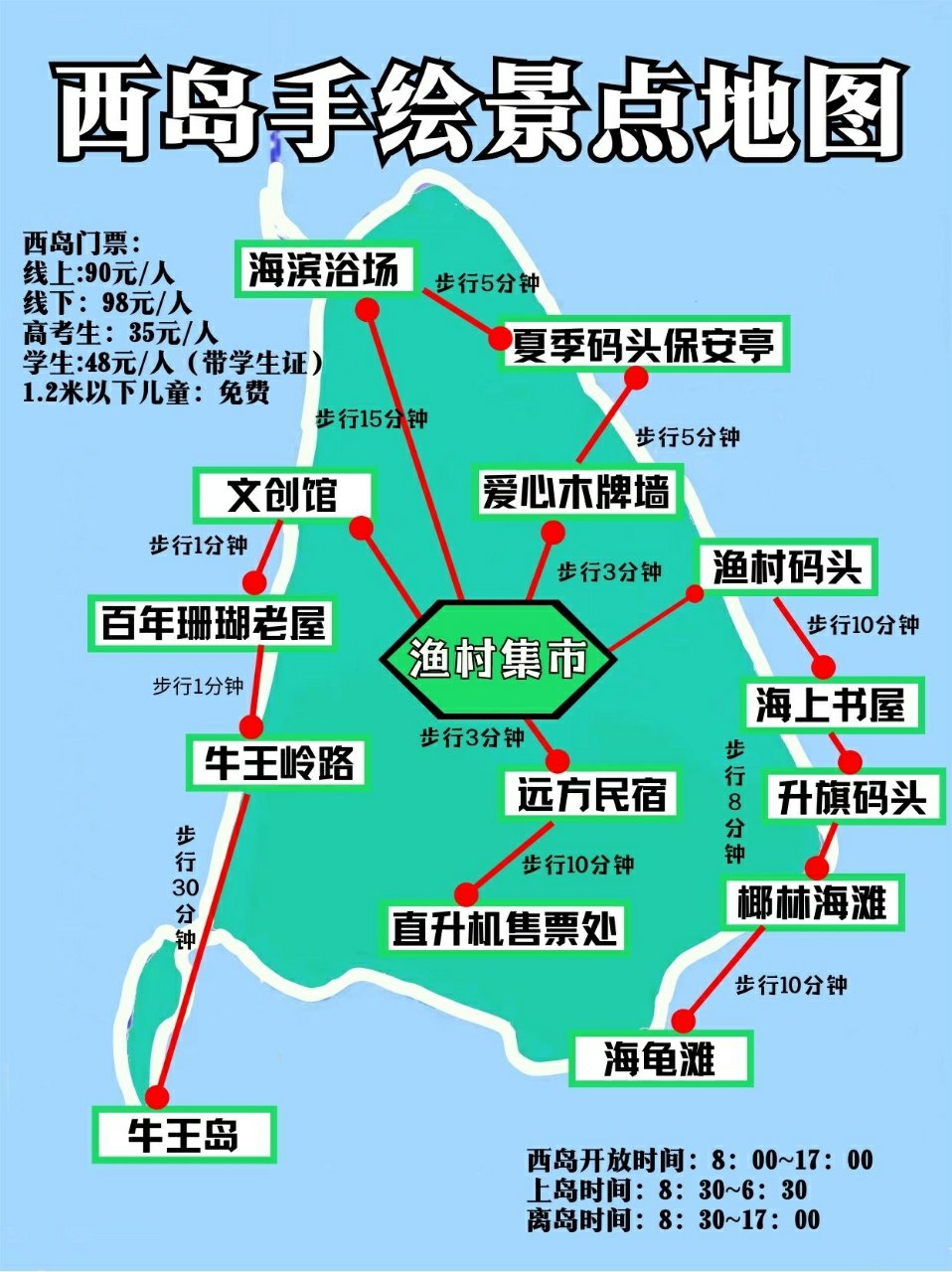 西岛一日游旅游攻略图片