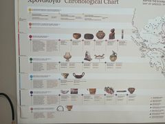 -雅典国家考古博物馆(Ethniko Archaiologiko Museo)