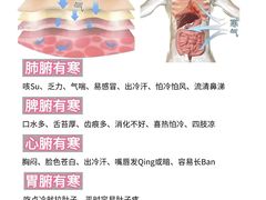 -名医堂永康中医·推拿正骨·针灸·艾灸