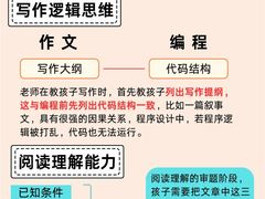 -童程童美·信息学竞赛·机器人编程·少儿编程(通州万达校区)