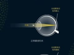 -博士眼镜(南昌八一大桥店)