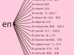 -语朵教育·日韩德法留学(曹杨校区)