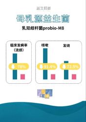 -安吉拉青春化管理中心