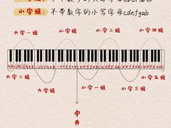 -刘健艺术钢琴学校·专注钢琴教育25周年(徐家汇校区)