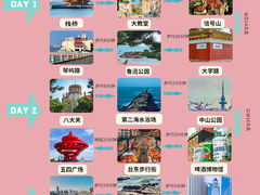 -小麦岛公园