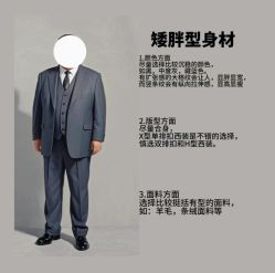 点击看大图 -THE RUIZ GZ睿制西装定制