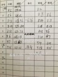 -苗塑堂减肥艾灸