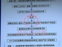 -北京积水潭医院(回龙观院区)