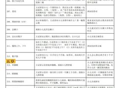 -昂立青少儿成长中心(普陀中潭校区)