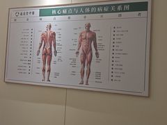 -通透堂中医·精准推拿(万科云城分院)