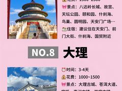 -西安城墙·碑林历史文化景区