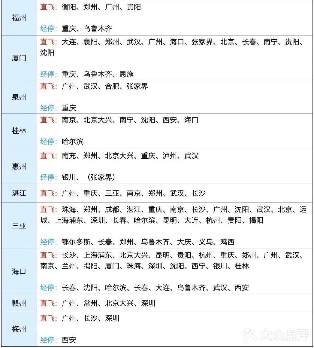 中国南方航空航线图图片