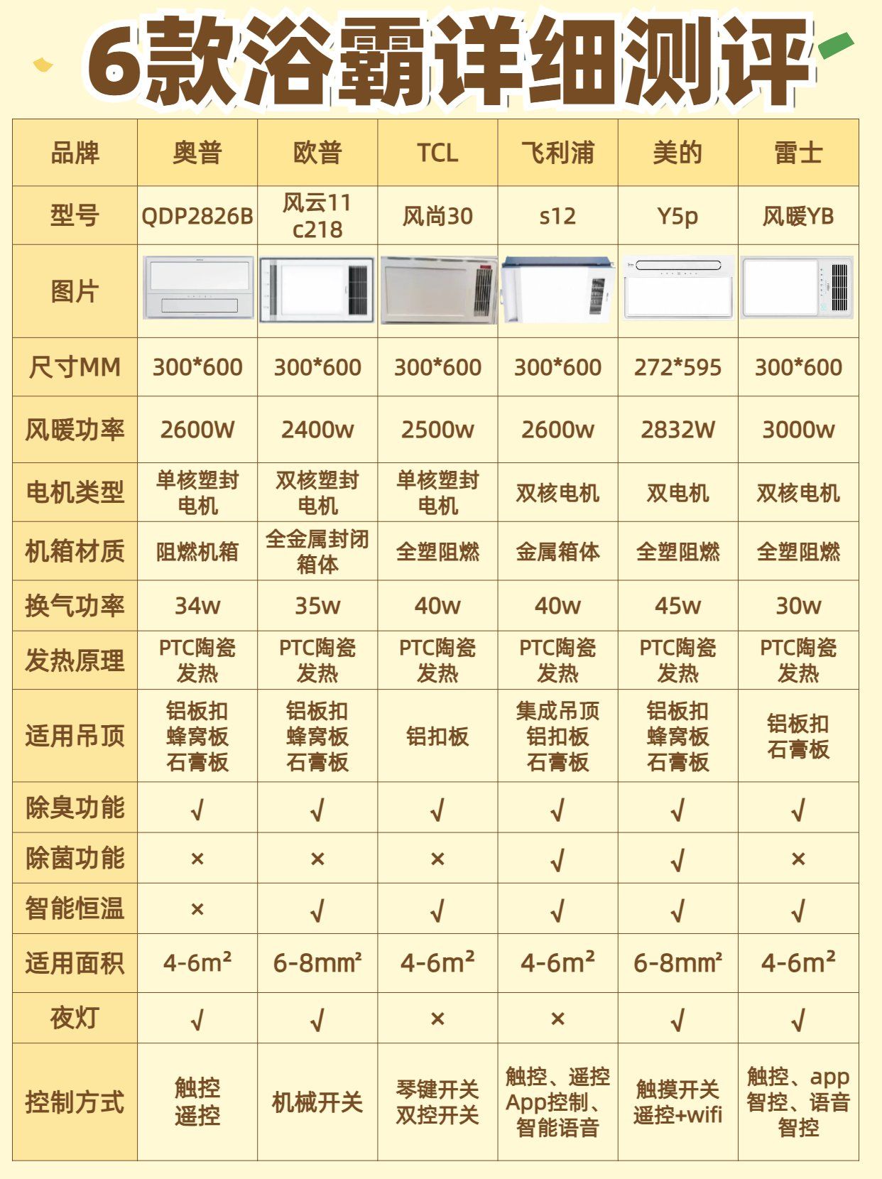 🔥6款热门浴霸测评➕选购指南 
