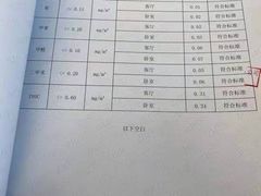 -绿色家缘甲醛治理公司(中关村店)