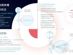 -宝岛眼镜·星创视光中心(金桥店)