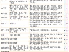-爱康国宾体检中心(五角场万达广场分院)
