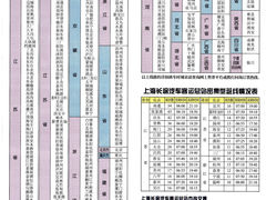 -上海长途汽车客运总站