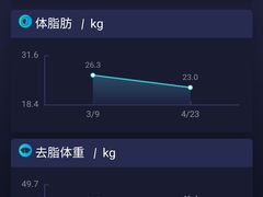 -卓拓健身普拉提运动中心(总店)
