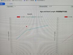 -北京华德眼科医院