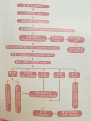 点击看大图 -五洲妇儿医院