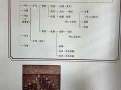 -王阳明故居