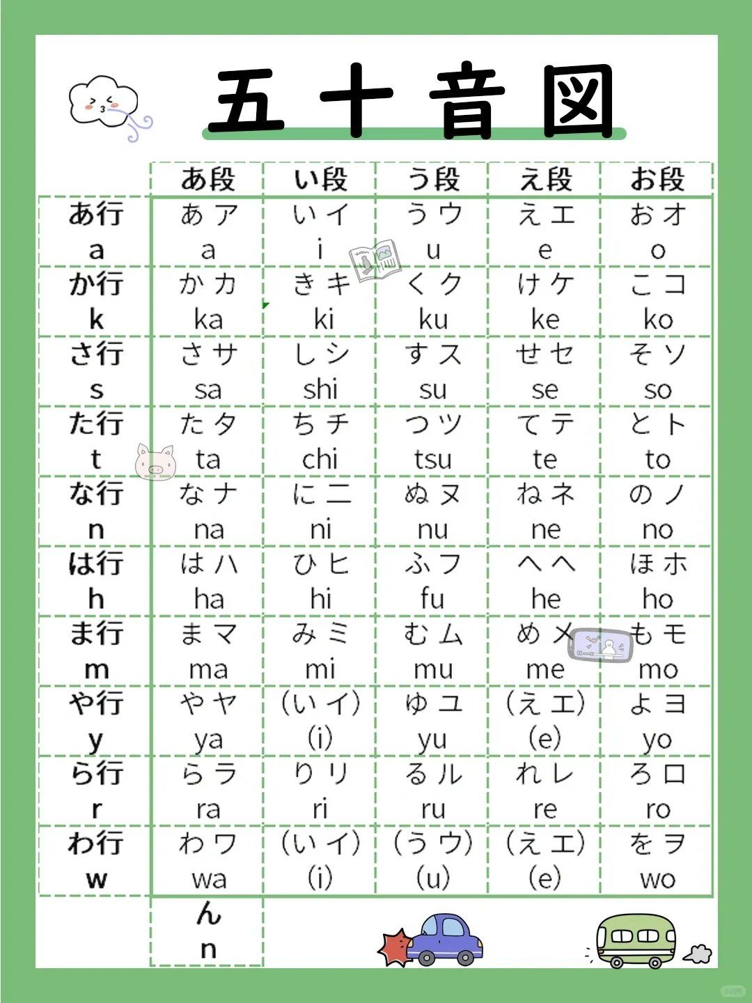 零基础学习日语五十音图总结版