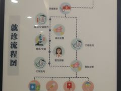 -萌兽医馆·犬猫专科·眼科中心·宠物医院(朝阳门分院)