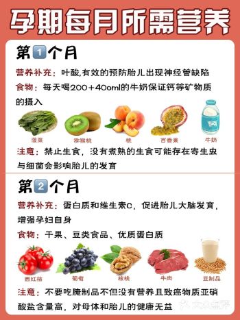 孕期每月营养补充事项，教你安心度过孕期！